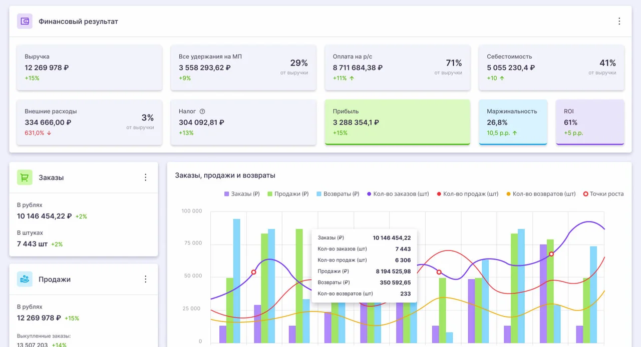 MP Profit Dashboard