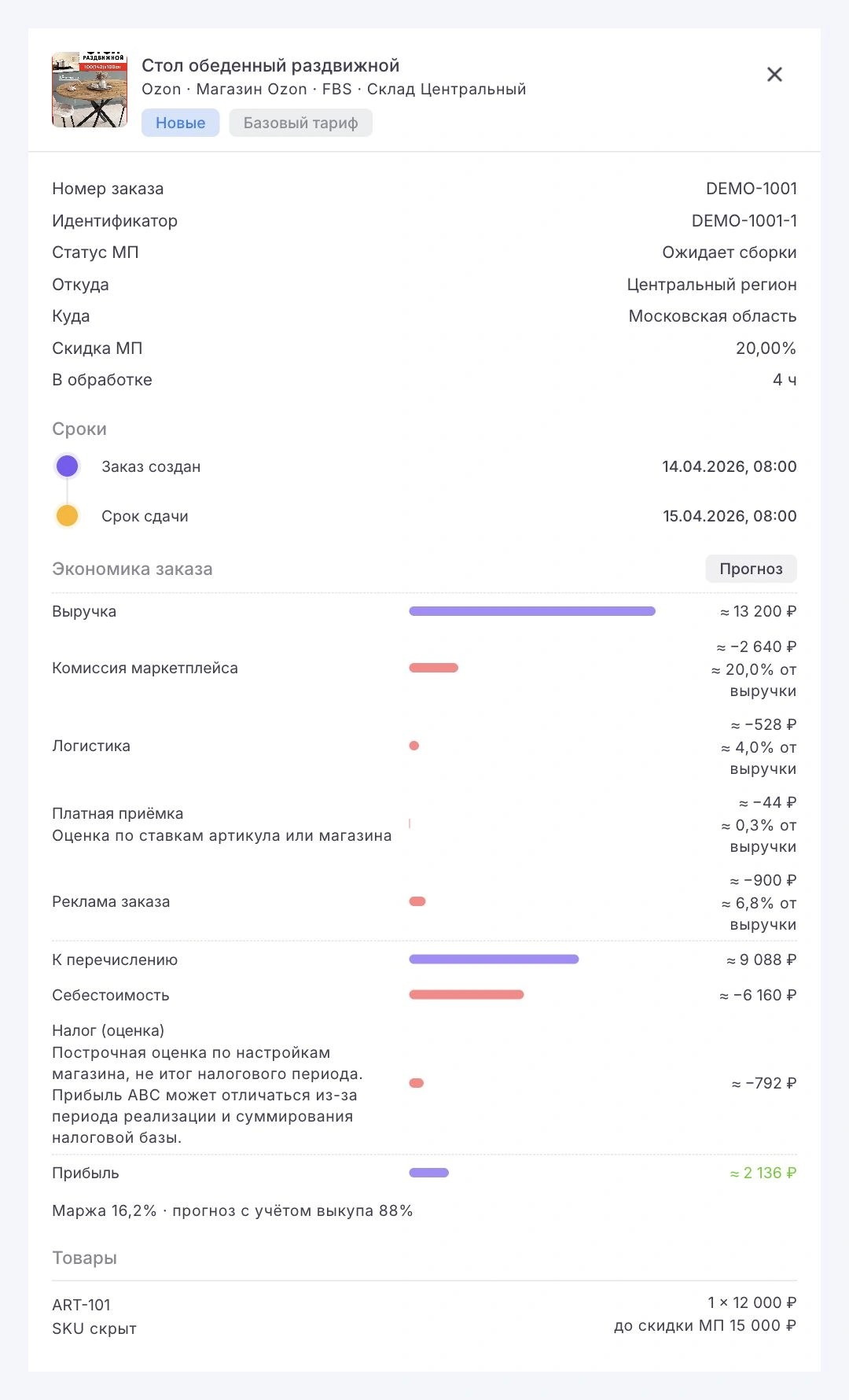 Карточка заказа MPprofit: сроки, прогноз выручки, расходы, себестоимость и прибыль
