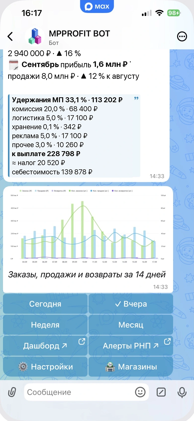 MAX-бот MPprofit: расходы, график за 14 дней и кнопки управления отчётами