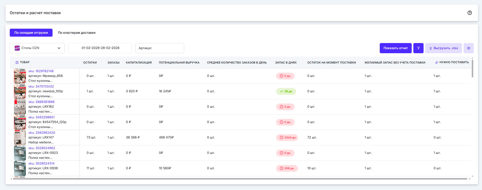 Остатки на складах и прогноз поставок: точка заказа и прогноз спроса