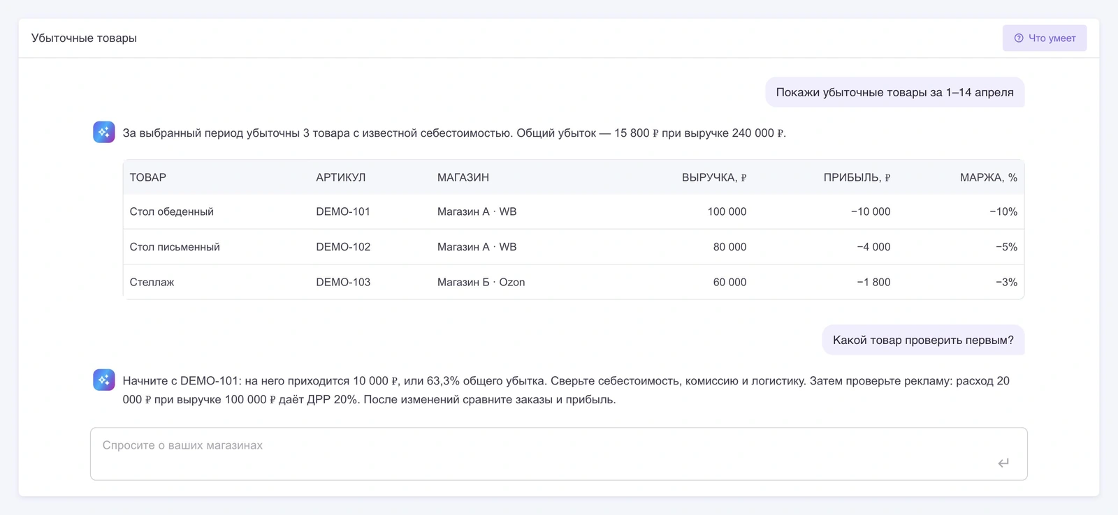 Пример диалога AI-ассистента MPprofit: три убыточных товара, таблица выручки и маржи, выбор приоритета проверки. Все данные демонстрационные.