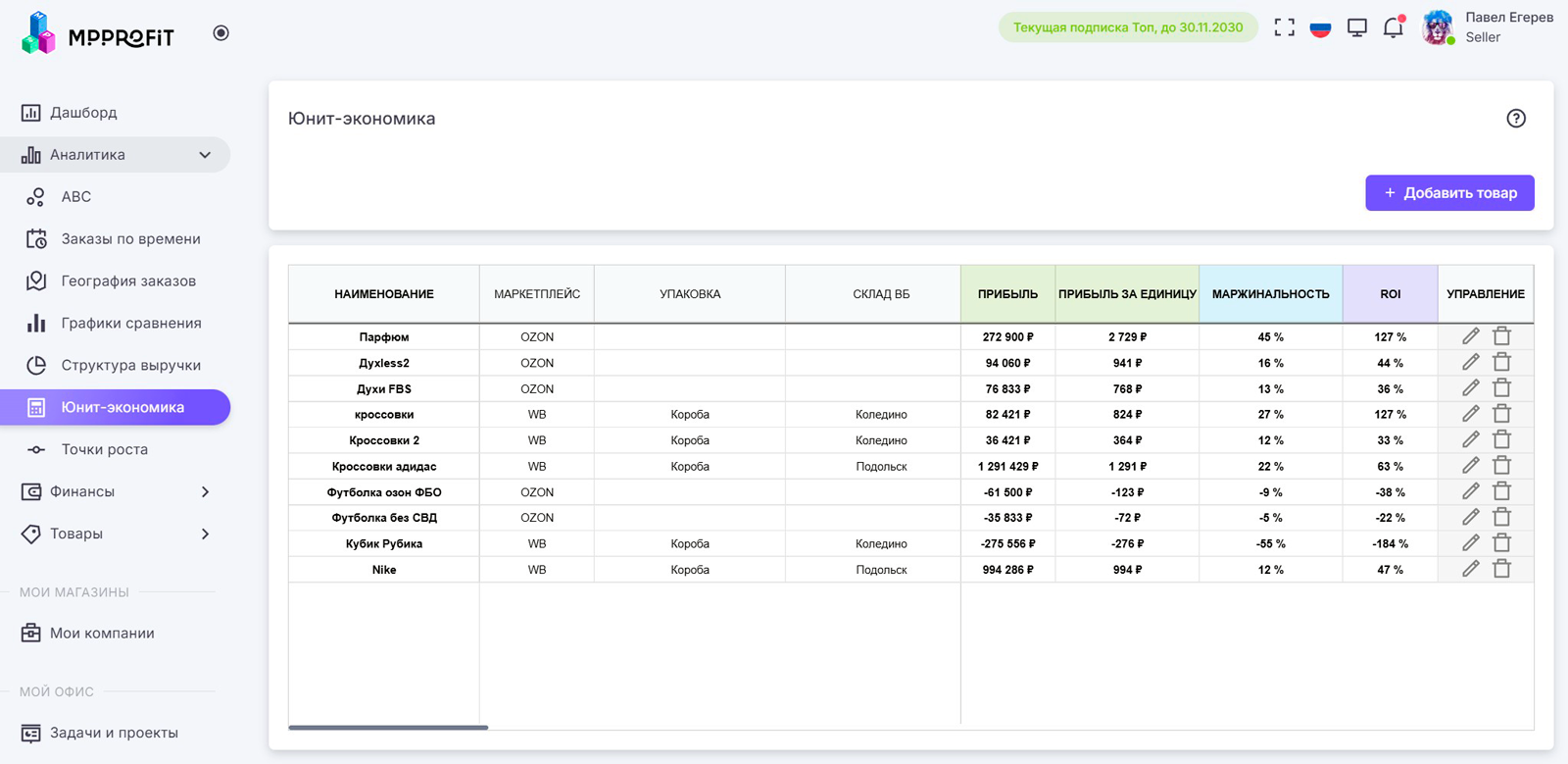 Юнит-экономика: расчёт маржинальности и рентабельности товара до закупки